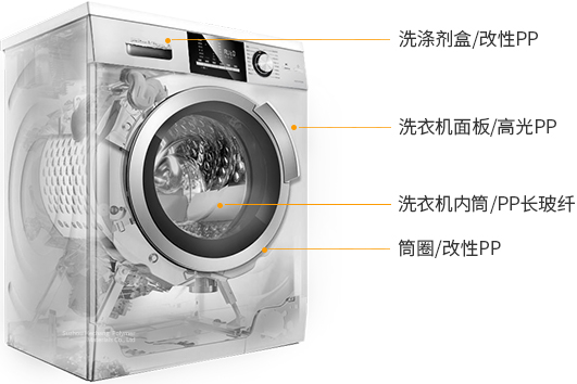 洗衣機