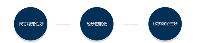 改性PBT